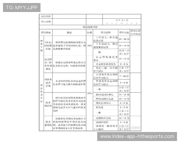 青训是否引入目标导向式阶段评价模式，青训课程
