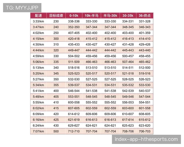 马拉松配速的数学模型：匀速最省力，马拉松配速训练法
